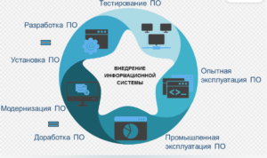 Интеллектуальные средства разработки и управления стандартами и нормативами