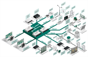 Системы сбора данных