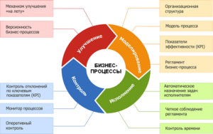 Инструменты для анализа бизнес процессов