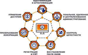 Системы предотвращения анализа и восстановления исполняемого кода программ