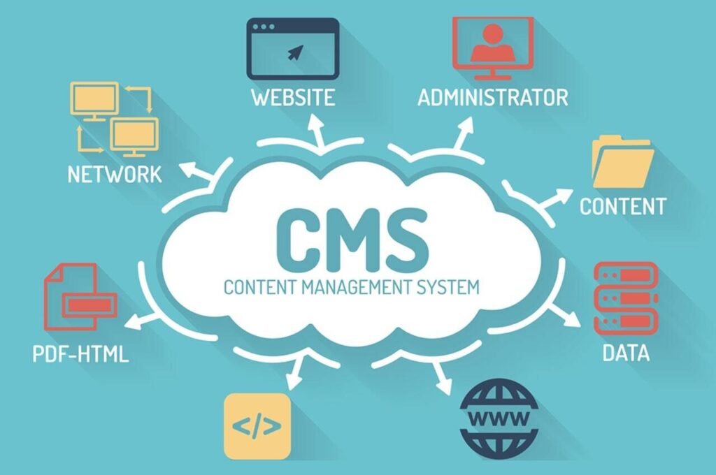 CMS системы