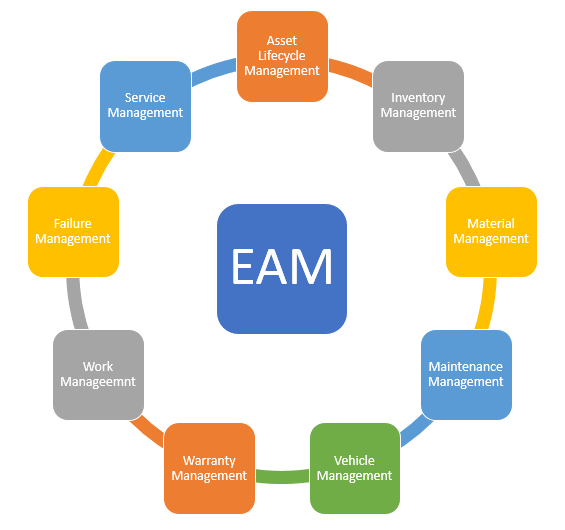 EAM-системы