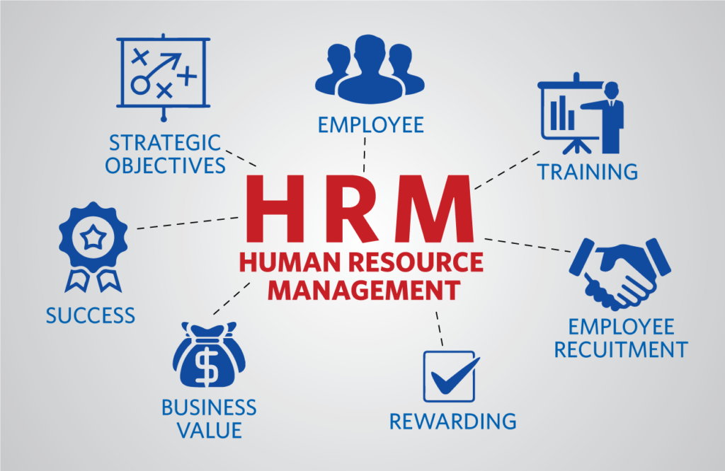 HRM (Human Resource Management)