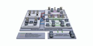 Средства централизованного управления конечными устройствами